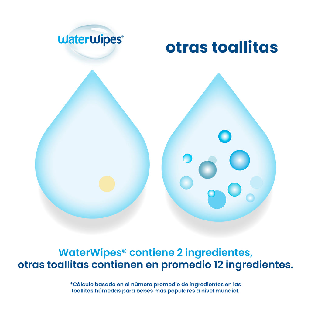 Toallitas húmedas Waterwipes x (448 Unds.)