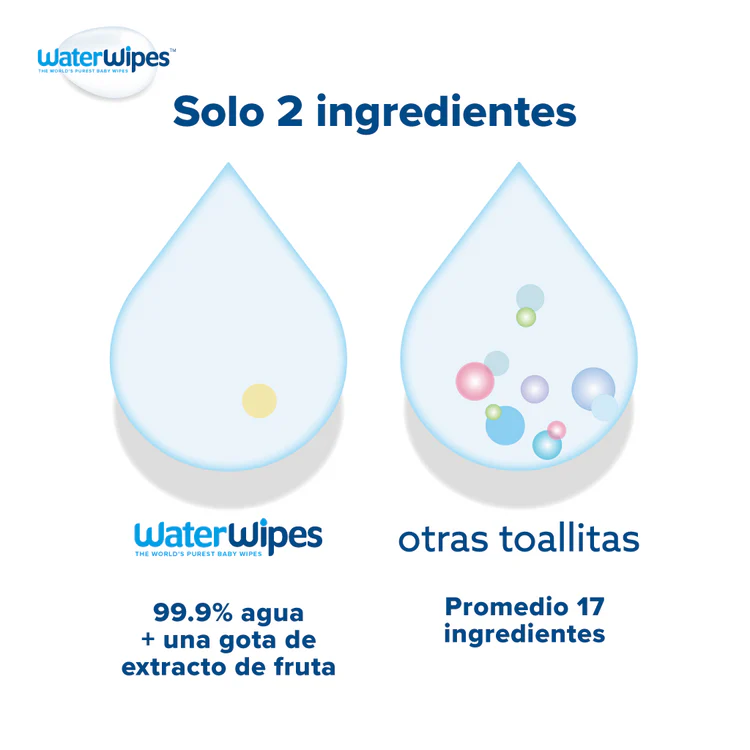Toallitas húmedas Waterwipes x (448 Unds.)