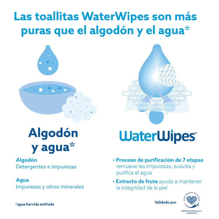 Toallitas húmedas Waterwipes x (28 Unds.)