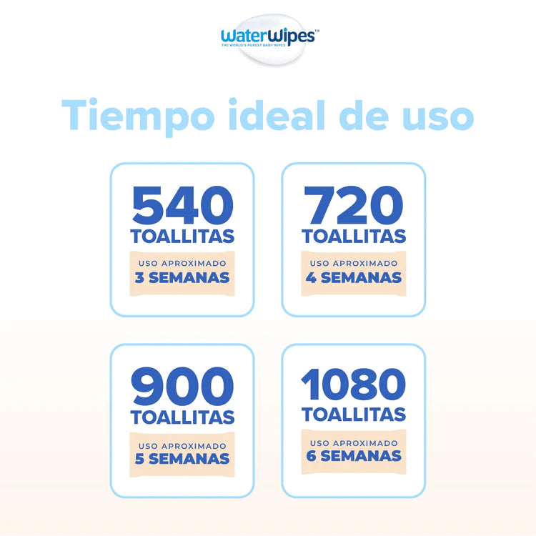 Toallitas húmedas Waterwipes x (720 Unds.)